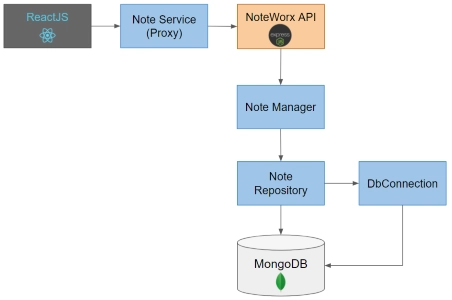 react-noteworx-1