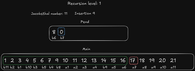 递归级别 1 插入 9