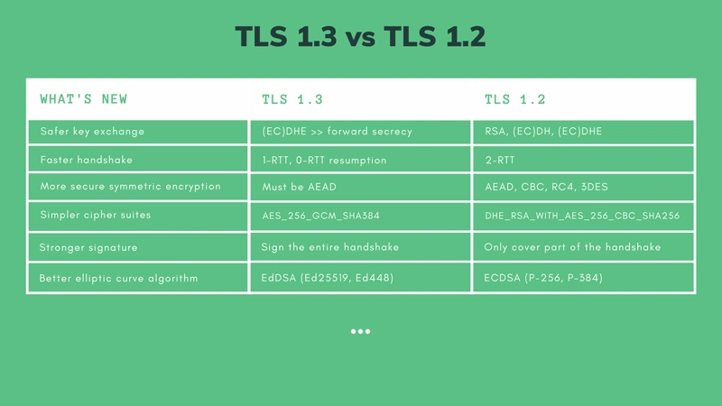 TLS 1.3 与 TLS 1.2
