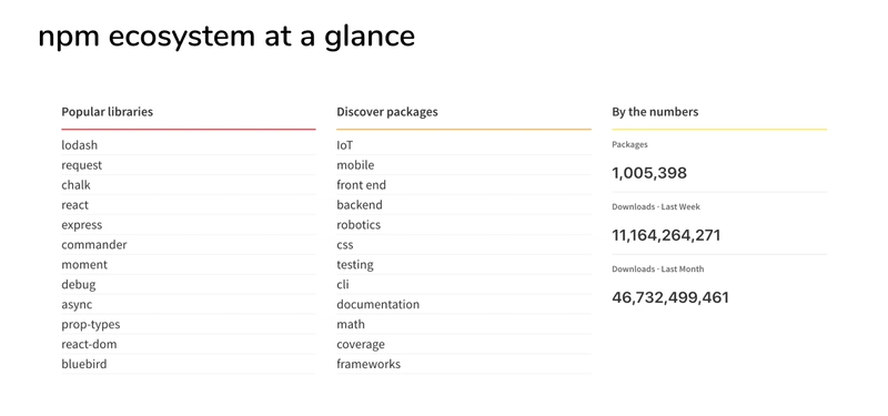 npm 生态系统概览