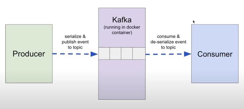Kafka主题