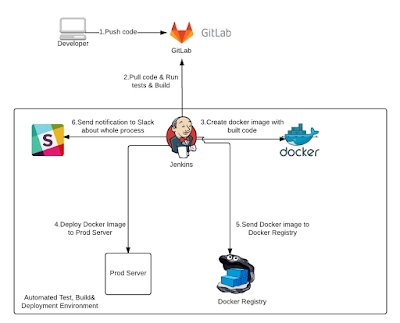 面向 Java 和 DevOps 工程师的五大 Jenkins 在线课程