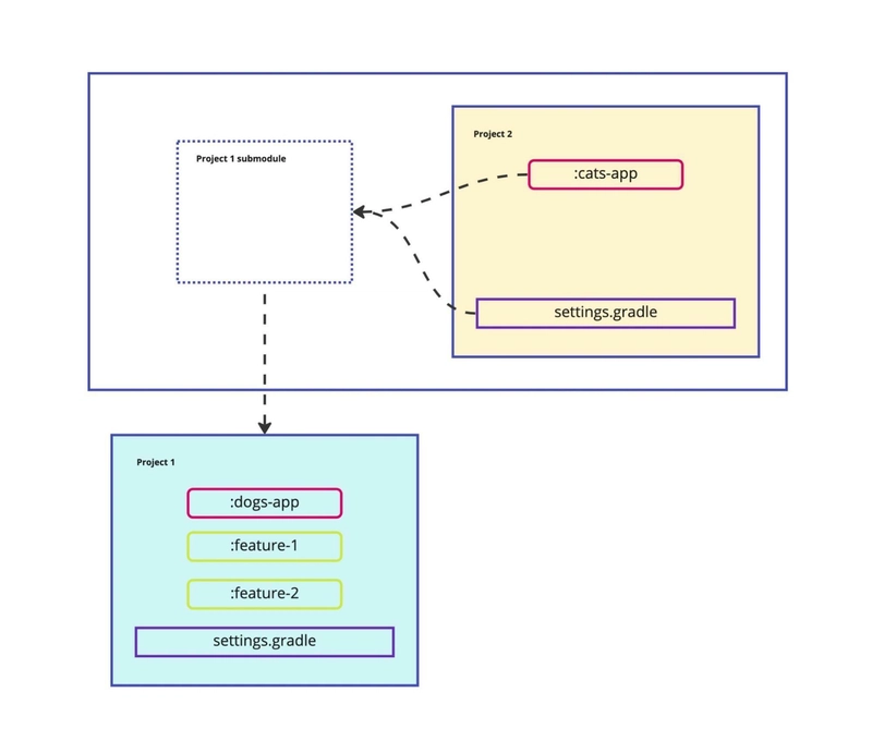https://dev-to-uploads.s3.amazonaws.com/uploads/articles/uf4bljovqatrtsp3176r.jpeg