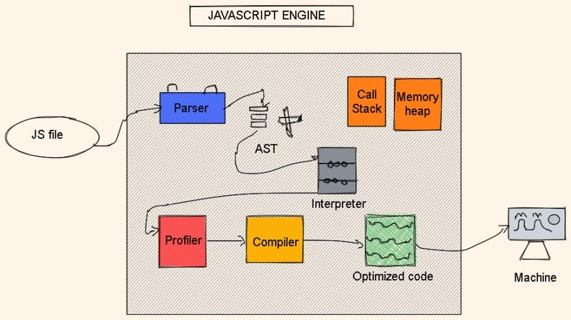 Javascript引擎内部