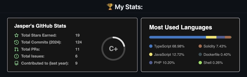GitHub 统计示例