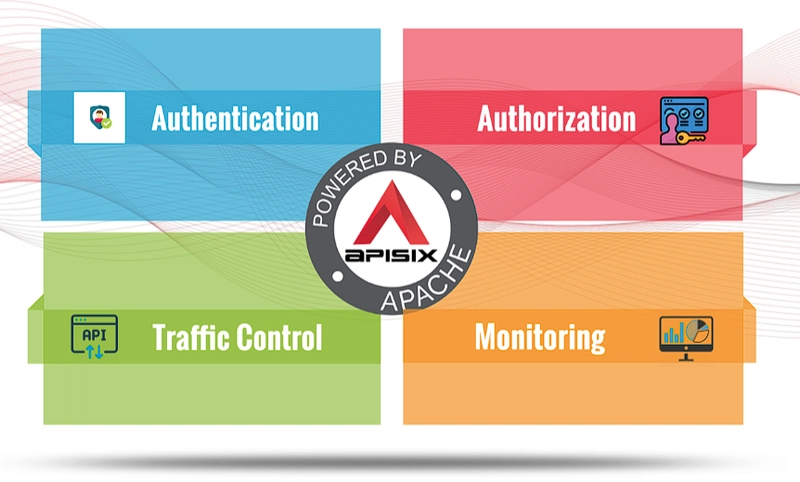 Apache APISIX API 网关