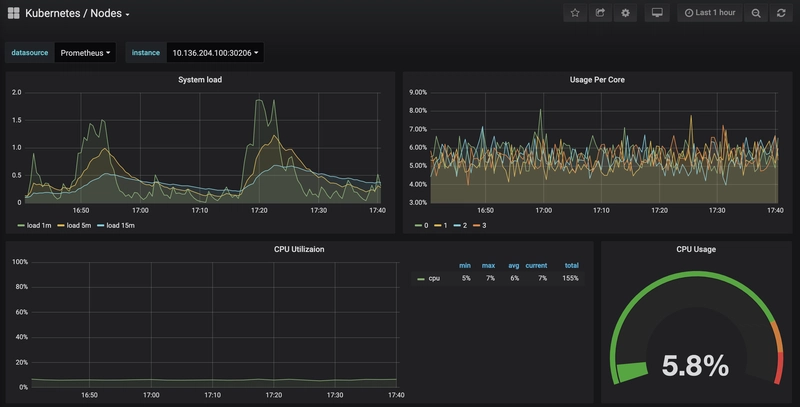 Grafana 节点仪表板