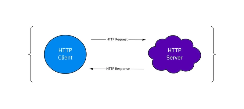 HTTP 协议