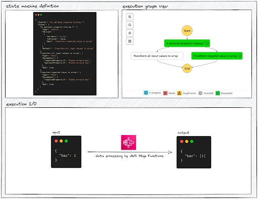 通过选择避免失败