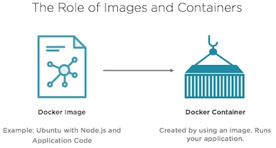 如何通过在线课程免费学习 Docker
