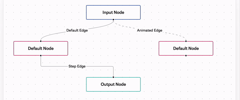 ReactFlow