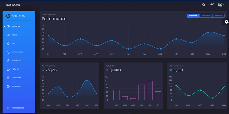 React Admin Dashboard - 黑色设计，免费仪表板。