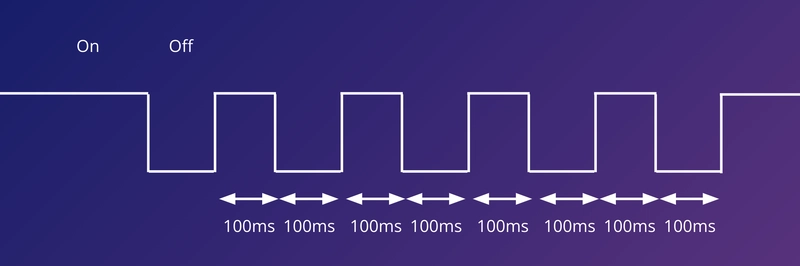 传输协议的图形表示