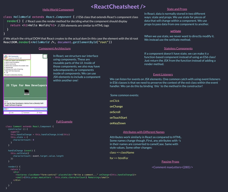 包含状态和属性、事件处理程序和组件的 React 速查表