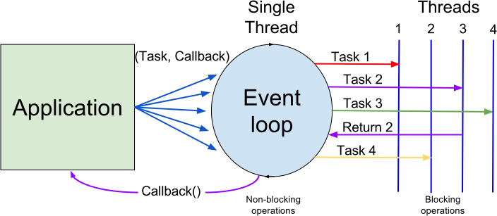 nodejs-event-loop.png