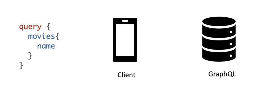 graphql-gif
