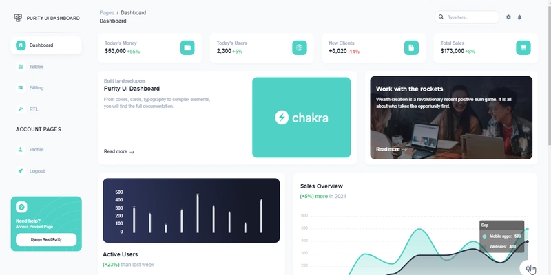 React Django Purity - 主仪表盘页面