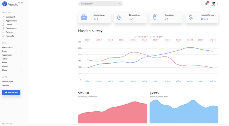 medicapp-医院管理仪表盘