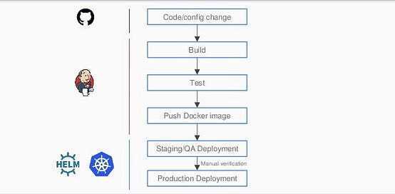 Udemy 上最好的 Docker 课程