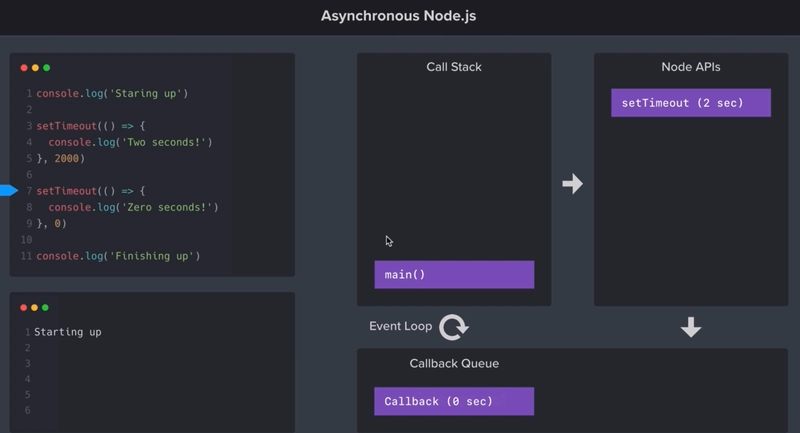 异步 NOdejs