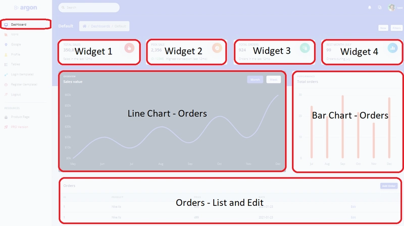 Django Argon Charts - 由 AppSeed 提供的开源 Django 示例。
