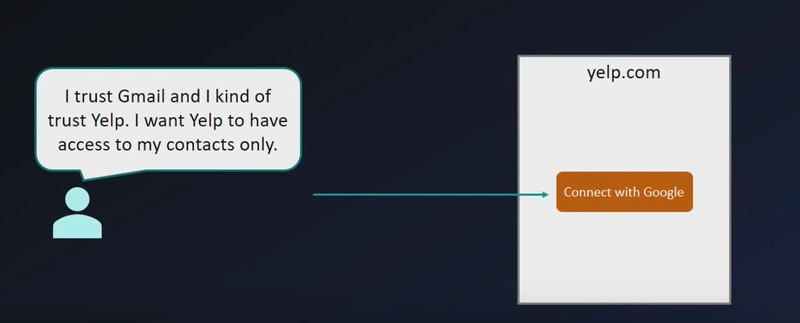 使用 OAuth 2.0 进行委托授权