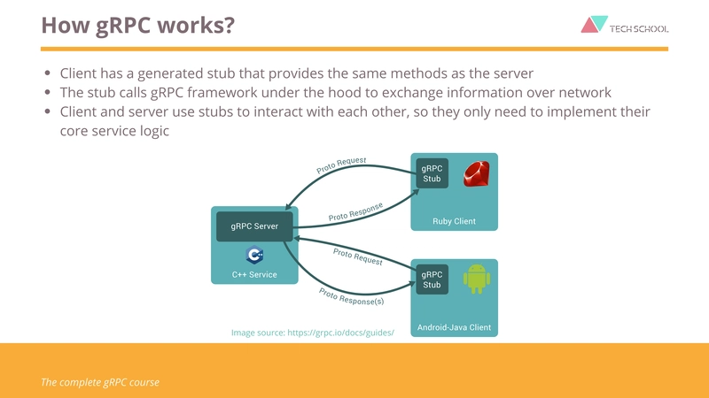 gRPC 的工作原理