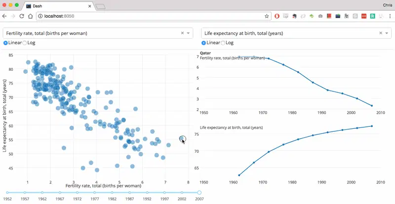 Django Plotly Dash