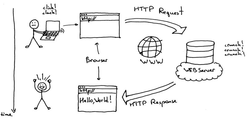 http协议