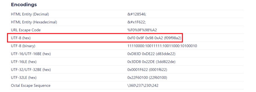 graphemica.com 关于哭泣表情符号的页面。UTF-8（十六进制）编码为“0xF0 0x9F 0x98 0xA2”。