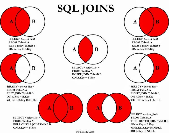 SQL 连接如何工作