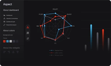 一键设置图形样式