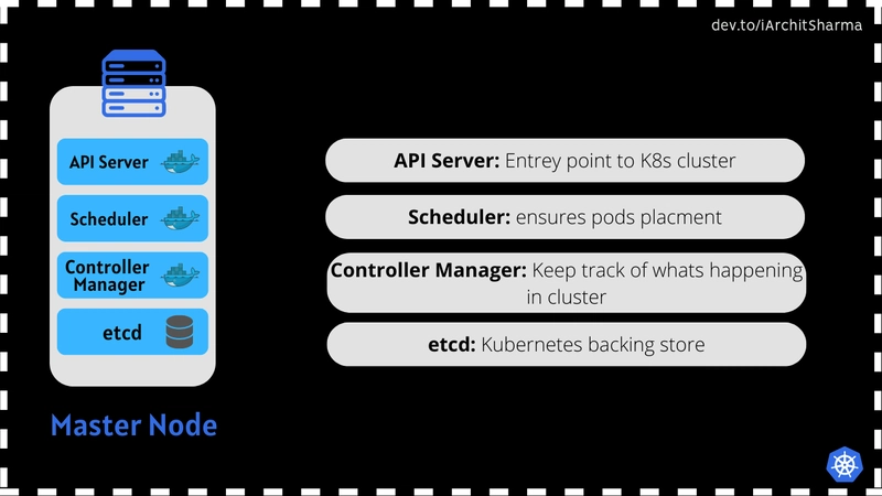 Kubernetes Master 讲解