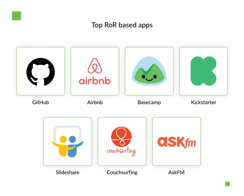 顶级 Ruby on Rails 应用