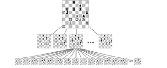 棋盘位置作为树节点