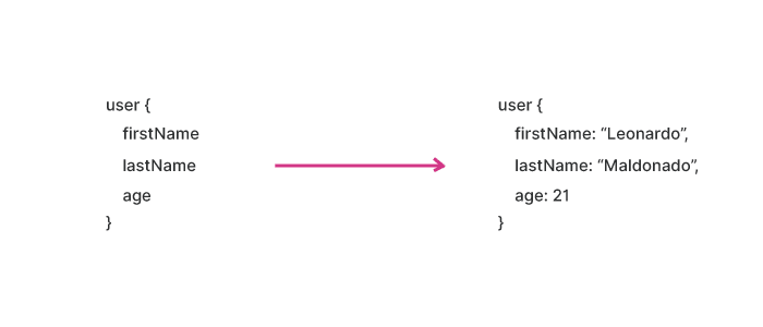 使用 GraphQL 获取