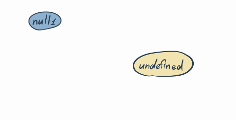 null 和 undefined