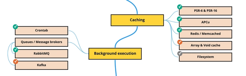 PHP 后端路线图 (10)