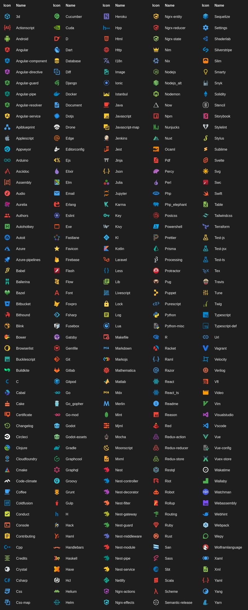 VS Code 的 Helium 图标包