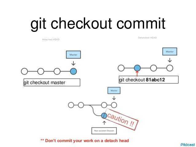 git checkout 提交
