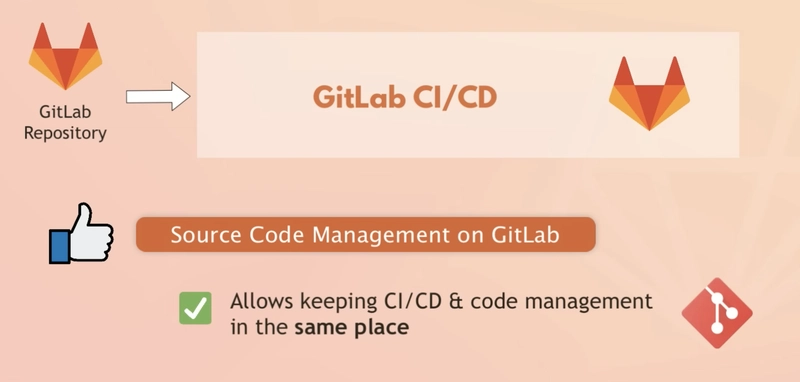 GitLab 优势