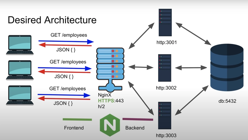Nginx