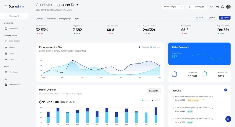 开源仪表板 - Star Admin Bootstrap 5。