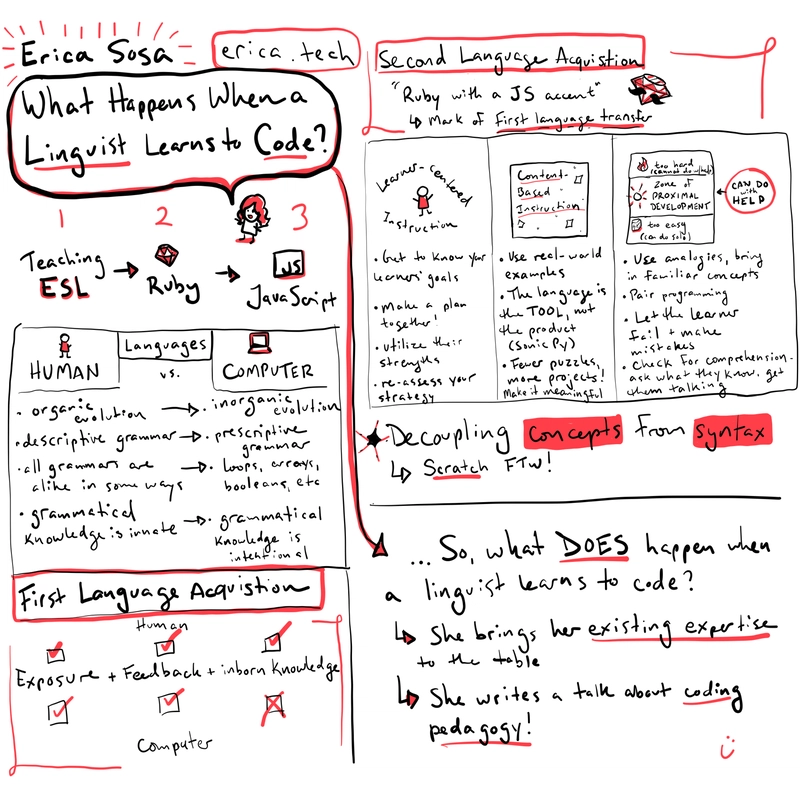 Sosa关于她从语言学到编程的历程以及这两个领域语言学习者所面临的概念的演讲草图