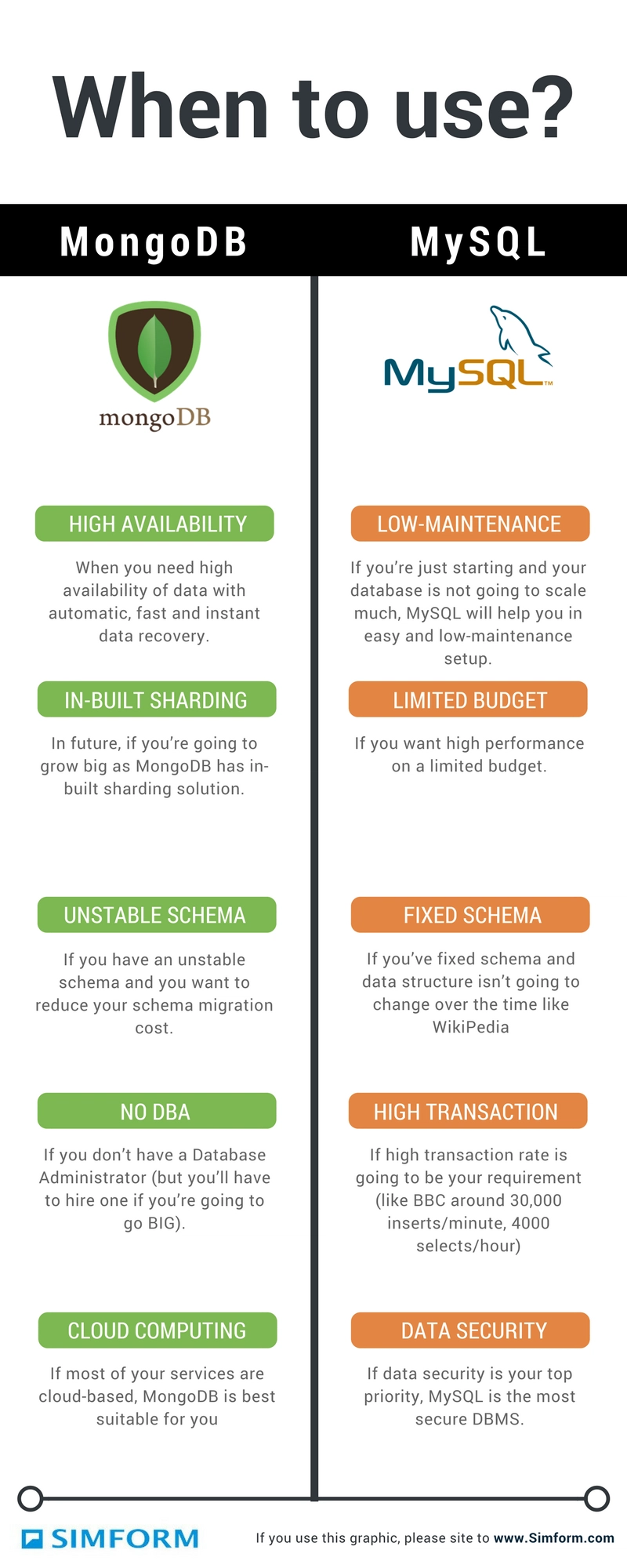 MongoDB 与 MySQL