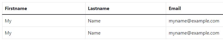 Bootstrap 初学者指南 - 带边框的表格