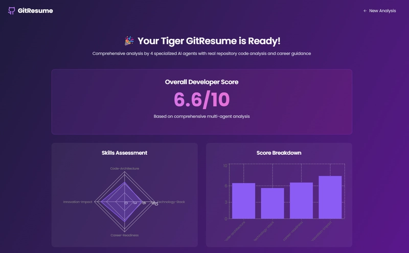 Tiger GitResume-1