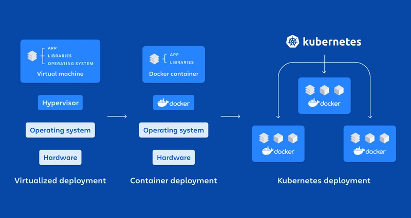 Kubernetes 的工作原理