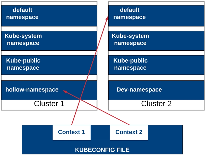 Kubeconfig 说明