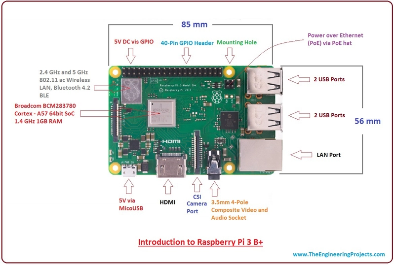 Raspberry Bi 3 B+ 的详细图表，标明了端口和硬件组件。